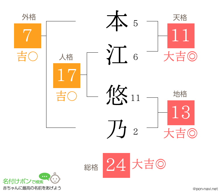 本江 悠乃さんの姓名判断結果