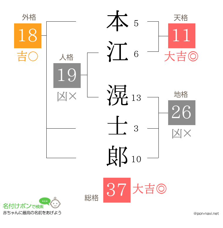 本江 滉士郞さんの姓名判断結果
