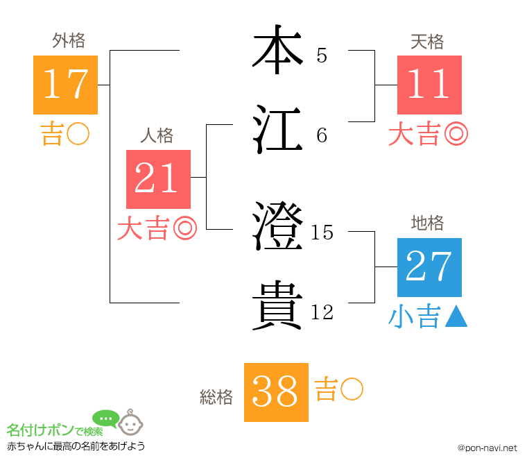 本江 澄貴さんの姓名判断結果