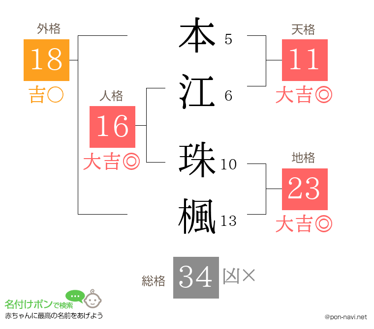 本江 珠楓さんの姓名判断結果