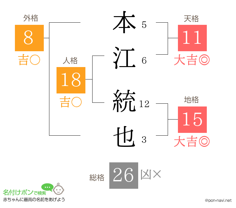 本江 統也さんの姓名判断結果