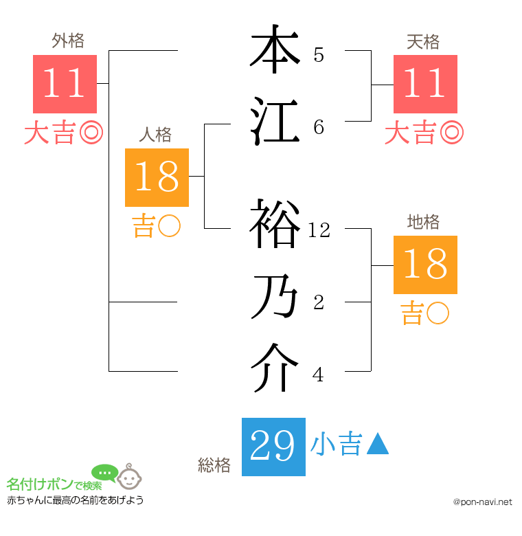 本江 裕乃介さんの姓名判断結果