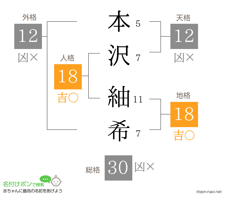 本沢 紬希さんの姓名判断結果