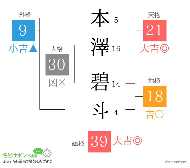 本澤 碧斗さんの姓名判断結果