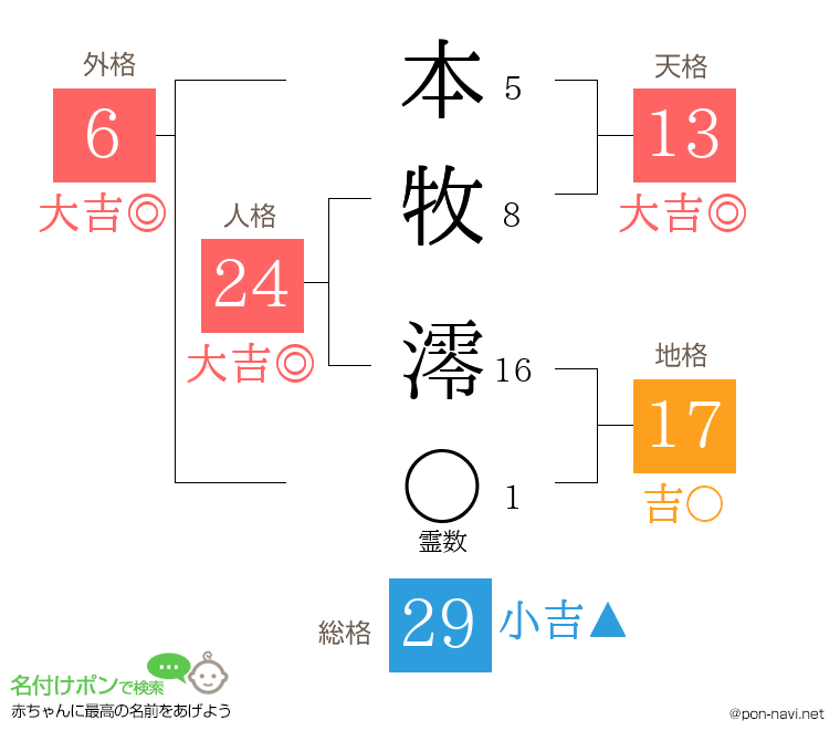 本牧 澪さんの姓名判断結果
