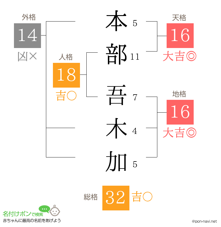 本部 吾木加さんの姓名判断結果