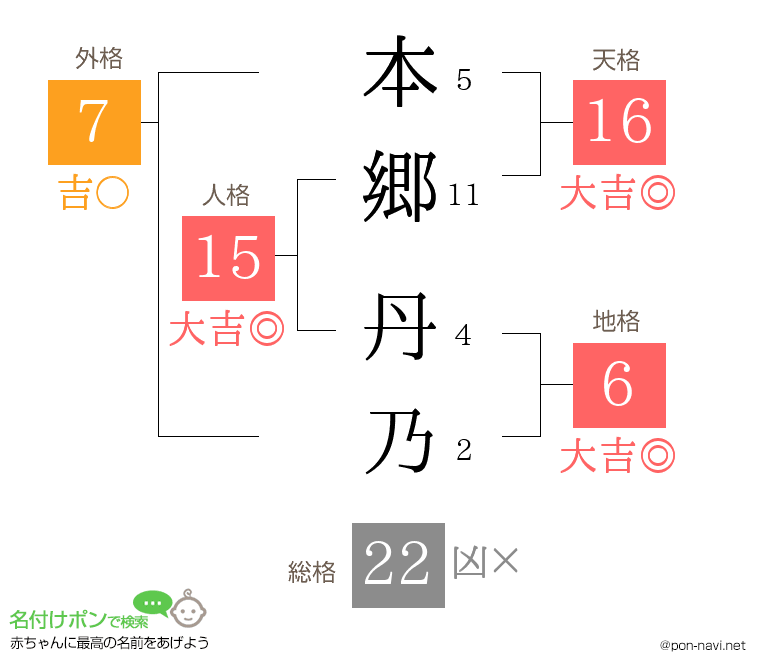 本郷 丹乃さんの姓名判断結果