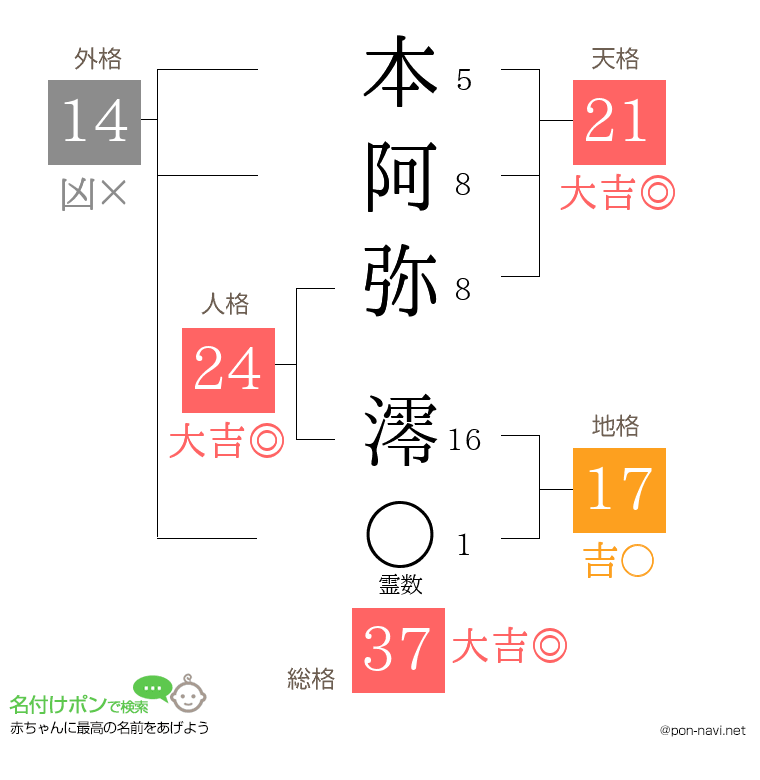 本阿弥 澪さんの姓名判断結果