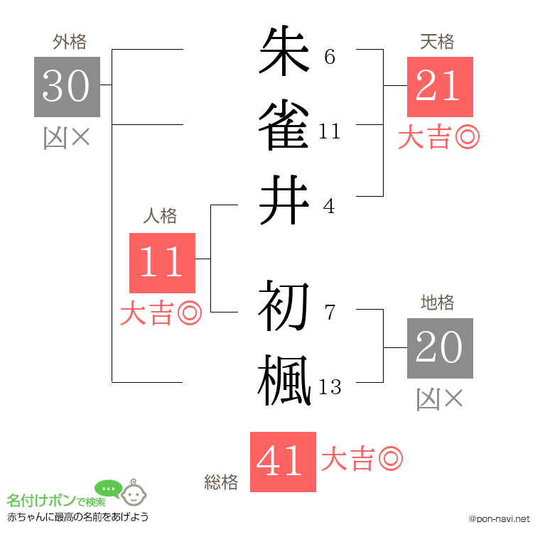 朱雀井 初楓さんの姓名判断結果