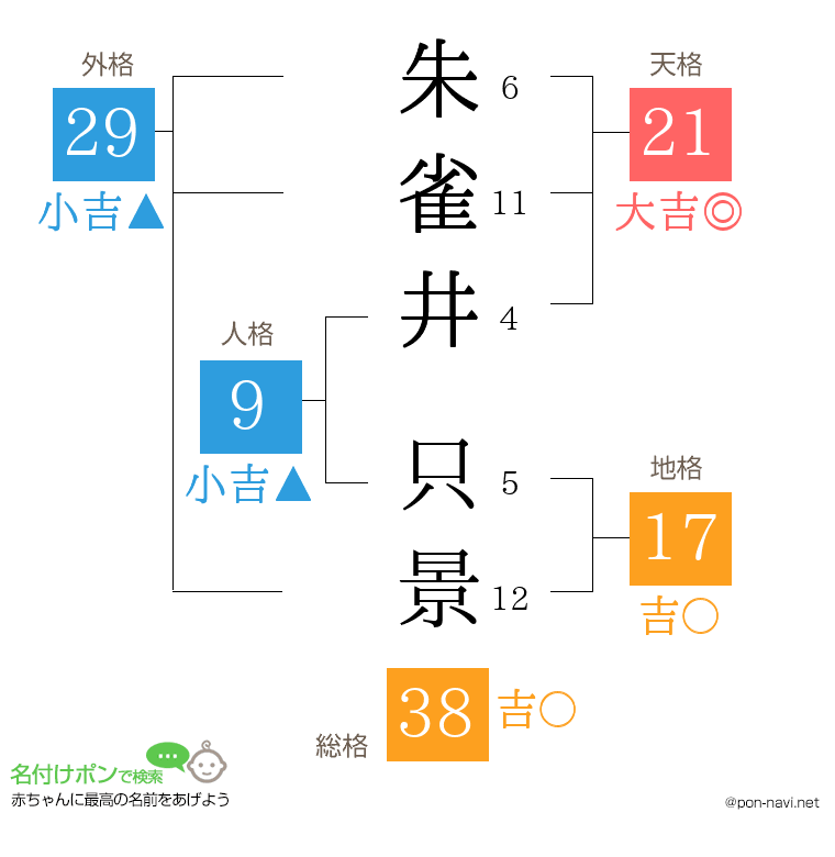 朱雀井 只景さんの姓名判断結果