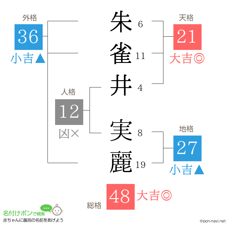 朱雀井 実麗さんの姓名判断結果
