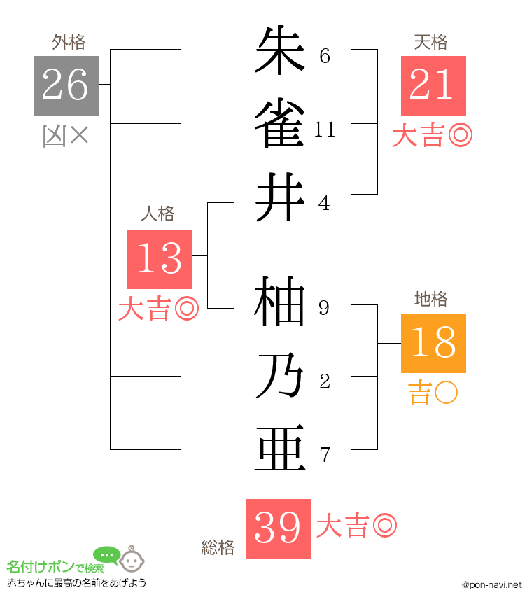 朱雀井 柚乃亜さんの姓名判断結果