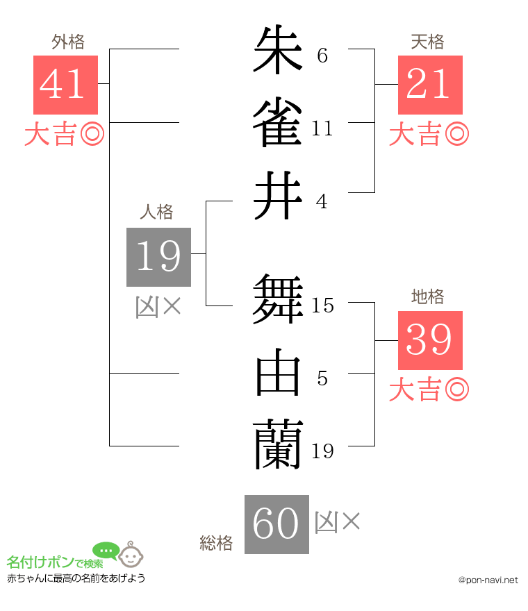 朱雀井 舞由蘭さんの姓名判断結果