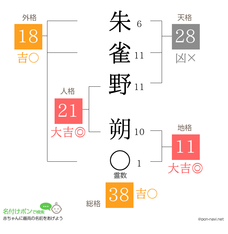 朱雀野 朔さんの姓名判断結果