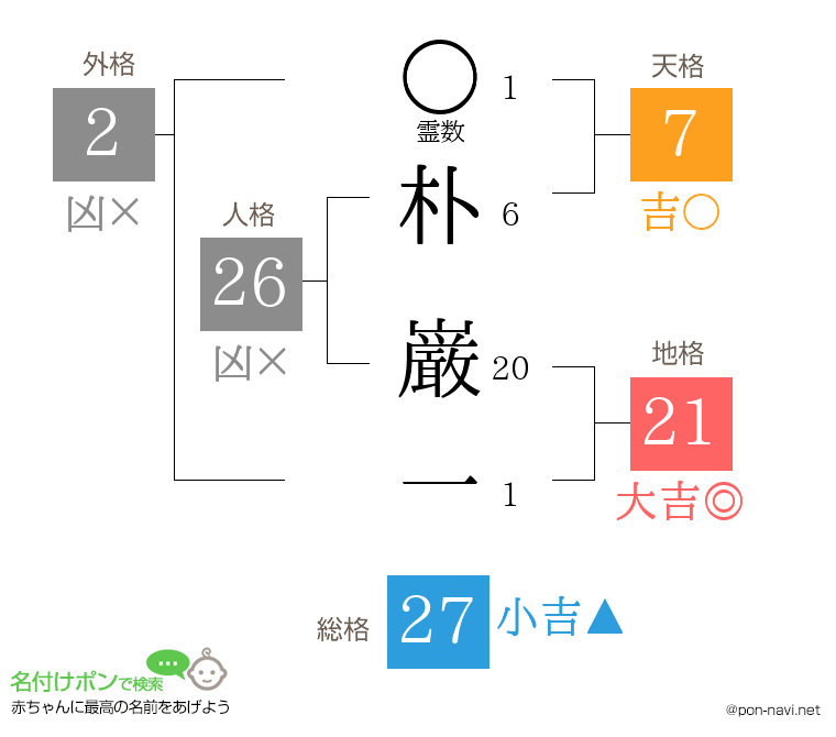 朴 巌一さんの姓名判断結果