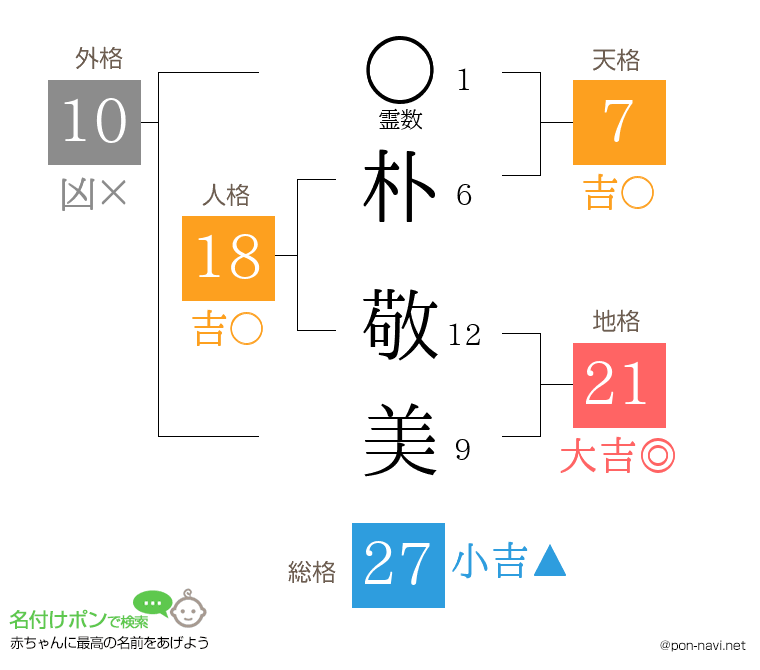 朴 敬美さんの姓名判断結果
