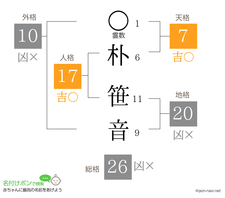 朴 笹音さんの姓名判断結果