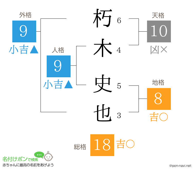 朽木 史也さんの姓名判断結果