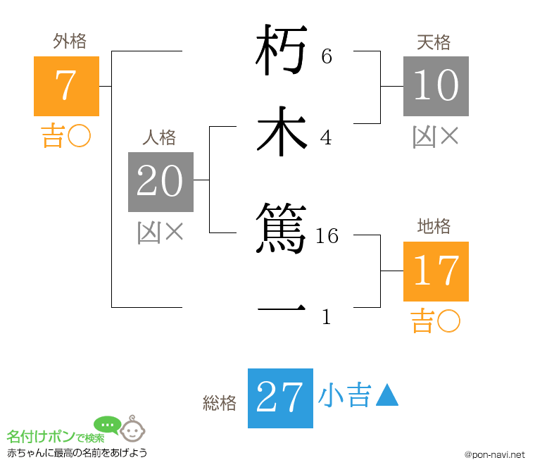 朽木 篤一さんの姓名判断結果