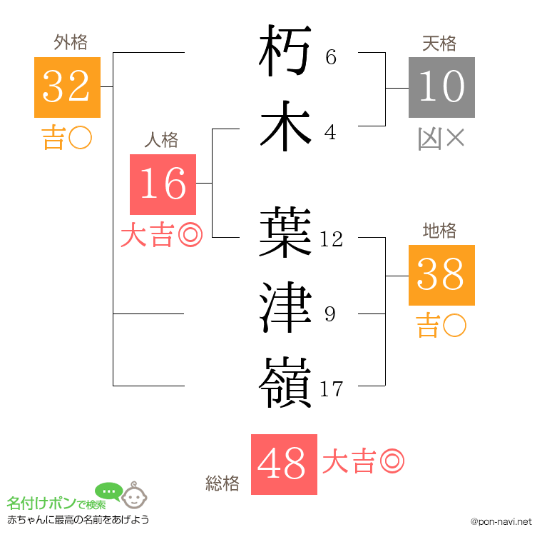 朽木 葉津嶺さんの姓名判断結果