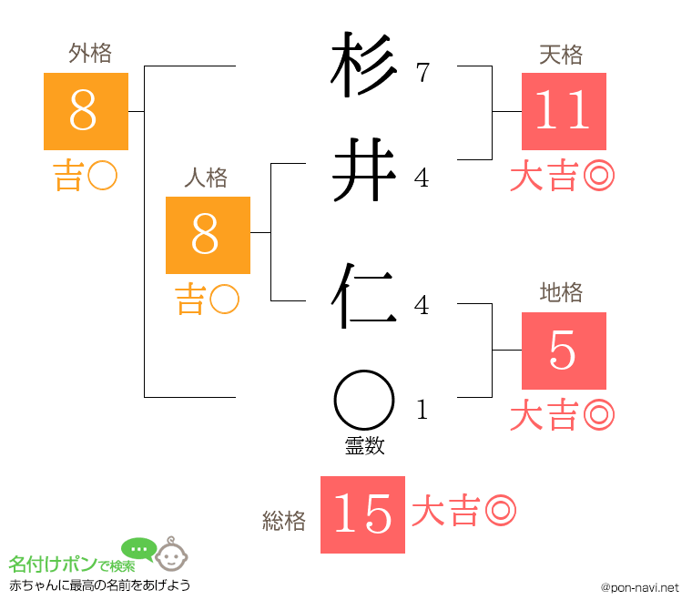 杉井 仁さんの姓名判断結果