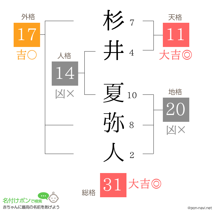 杉井 夏弥人さんの姓名判断結果