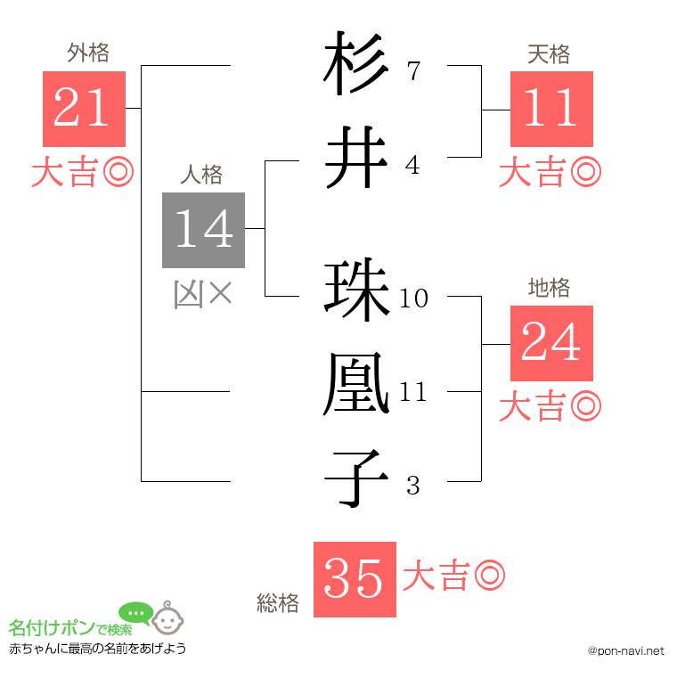 杉井 珠凰子さんの姓名判断結果