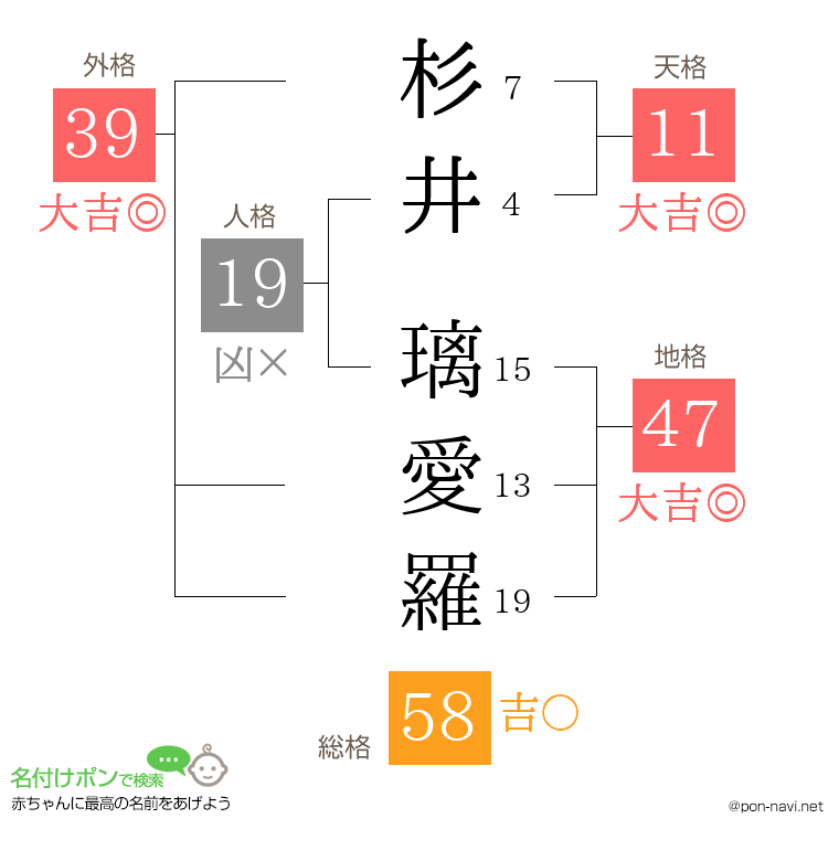 杉井 璃愛羅さんの姓名判断結果