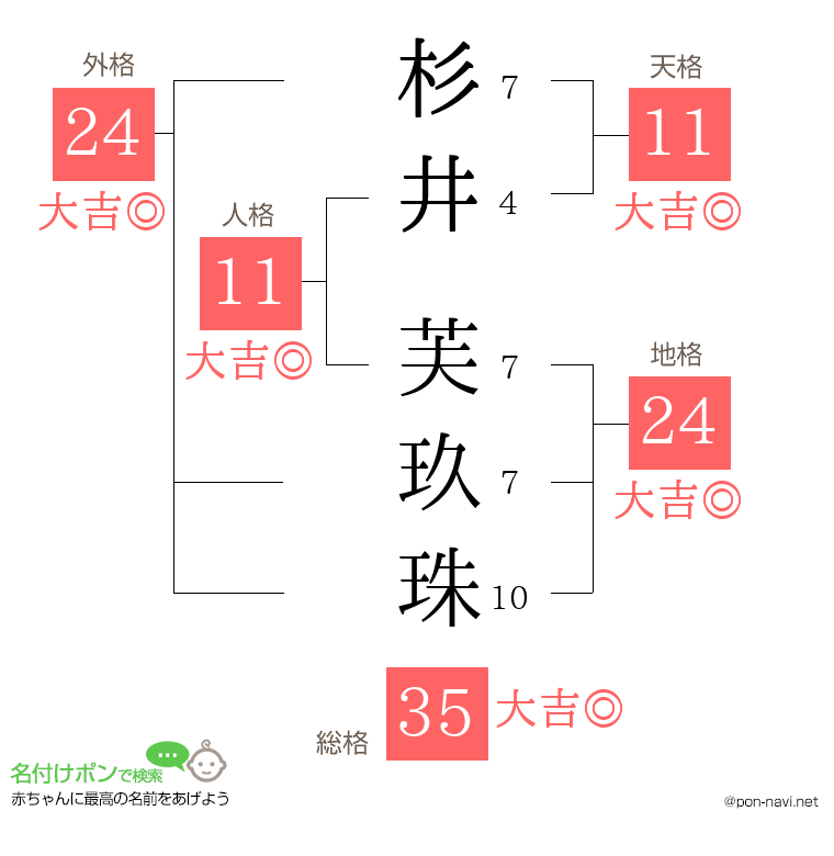 杉井 芙玖珠さんの姓名判断結果