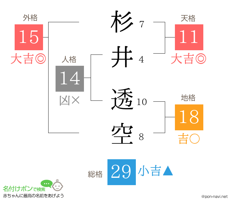 杉井 透空さんの姓名判断結果