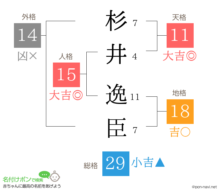 杉井 逸臣さんの姓名判断結果