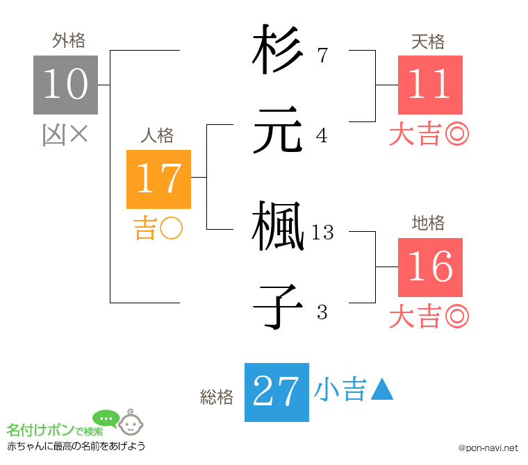 杉元 楓子さんの姓名判断結果