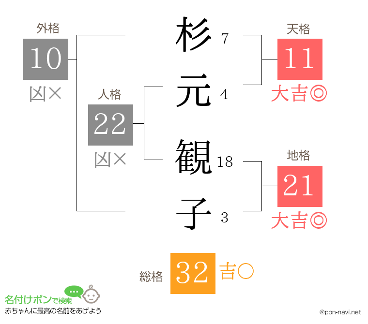 杉元 観子さんの姓名判断結果