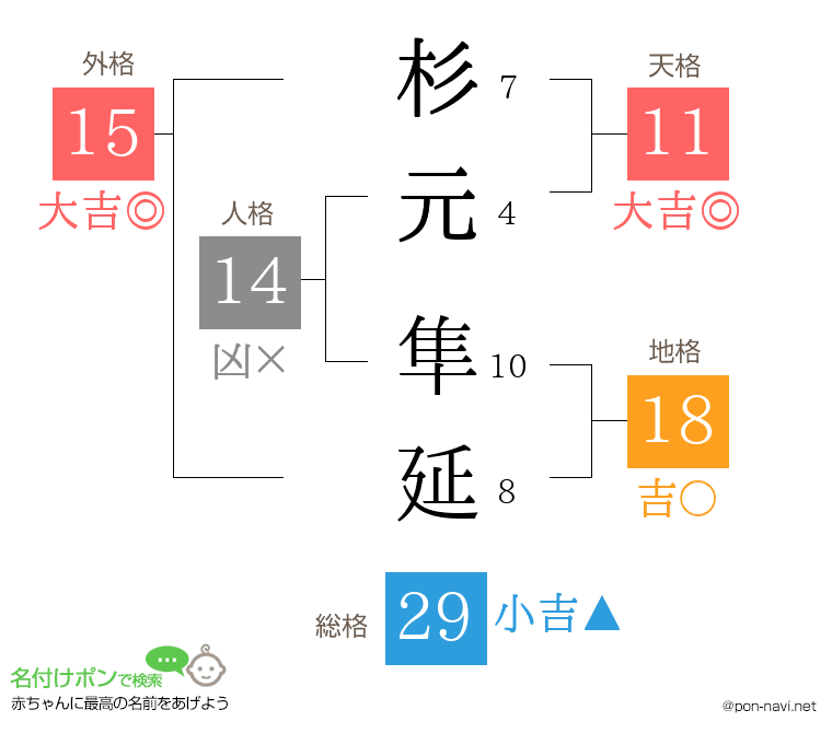 杉元 隼延さんの姓名判断結果