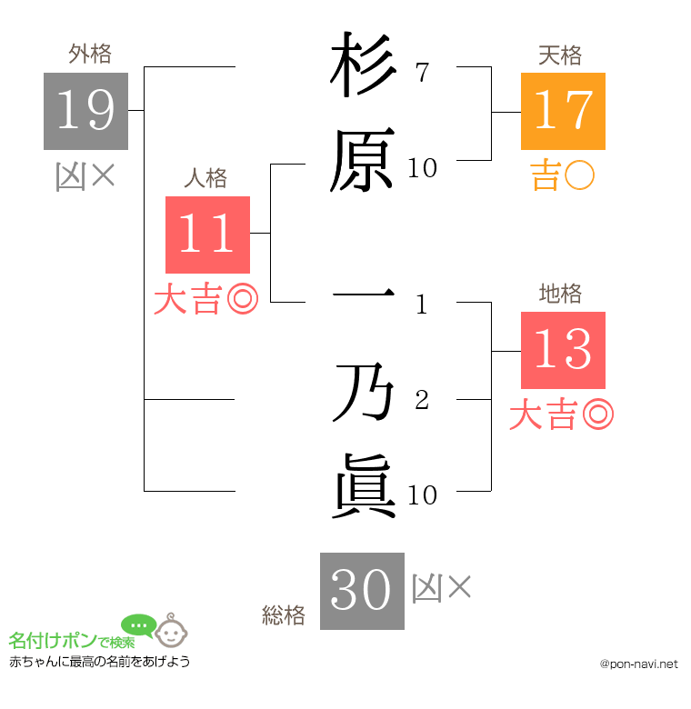 杉原 一乃眞さんの姓名判断結果