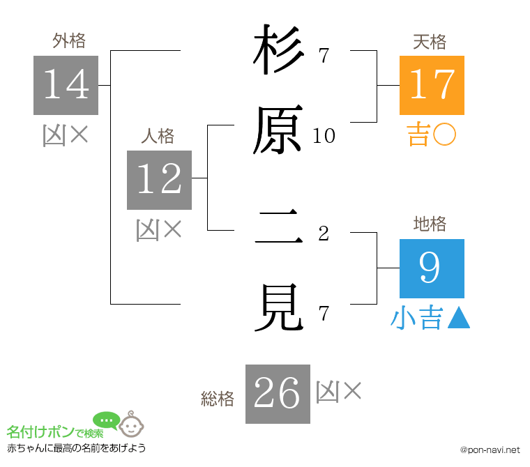 杉原 二見さんの姓名判断結果