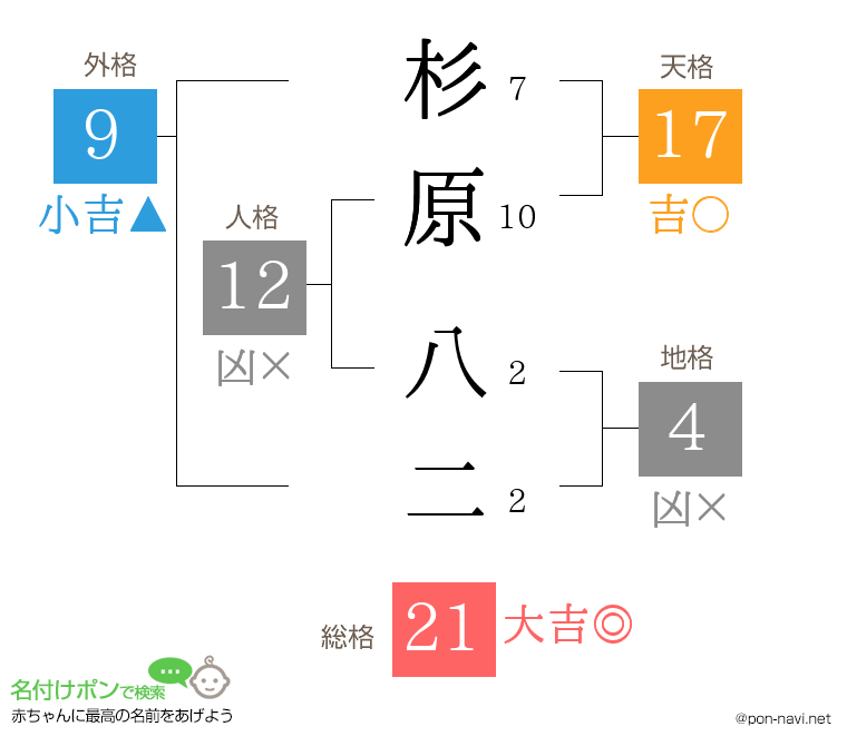 杉原 八二さんの姓名判断結果