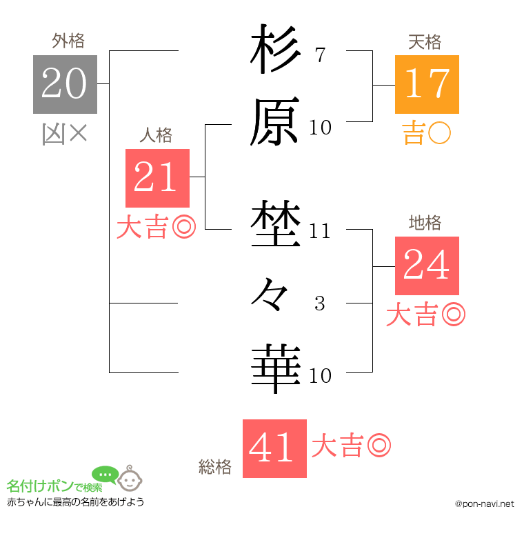 杉原 埜々華さんの姓名判断結果