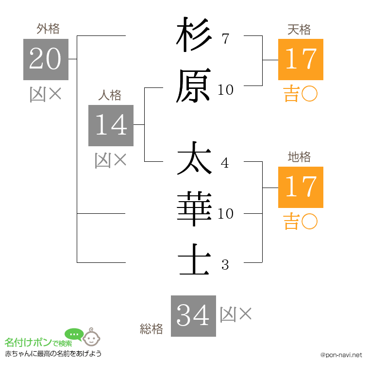 杉原 太華士さんの姓名判断結果