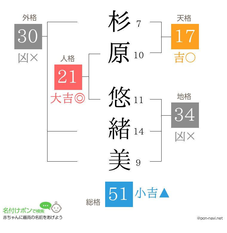 杉原 悠緒美さんの姓名判断結果