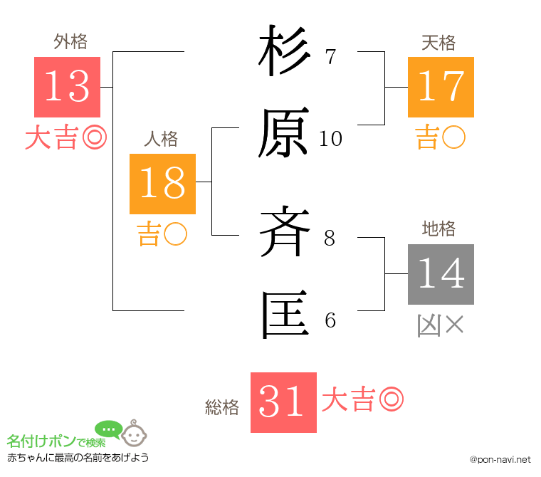杉原 斉匡さんの姓名判断結果