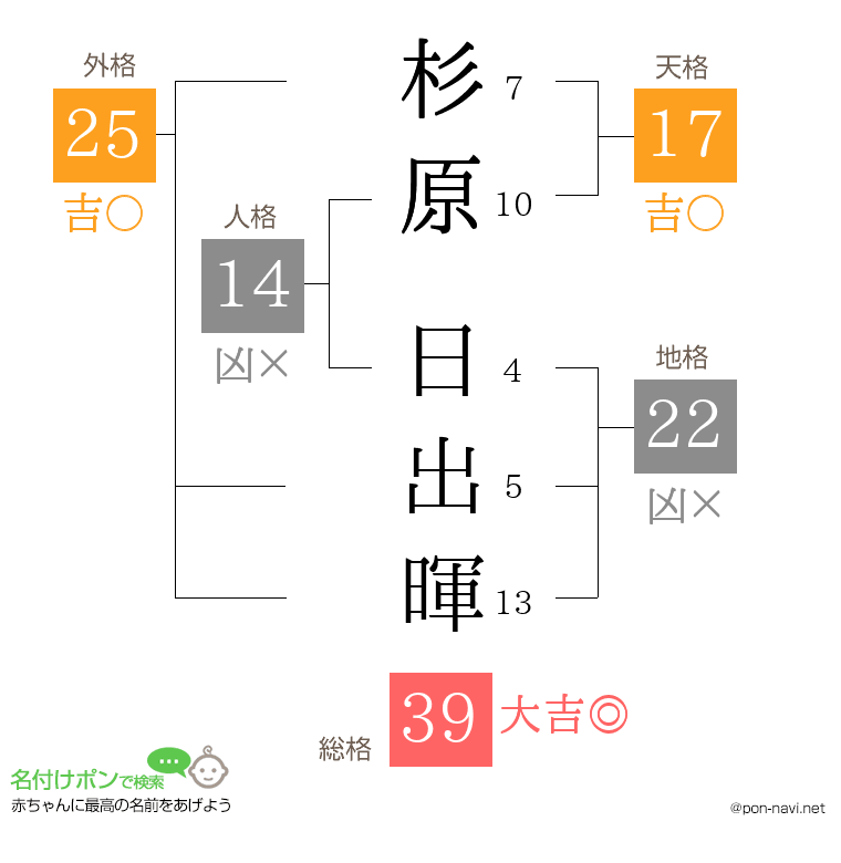 杉原 日出暉さんの姓名判断結果