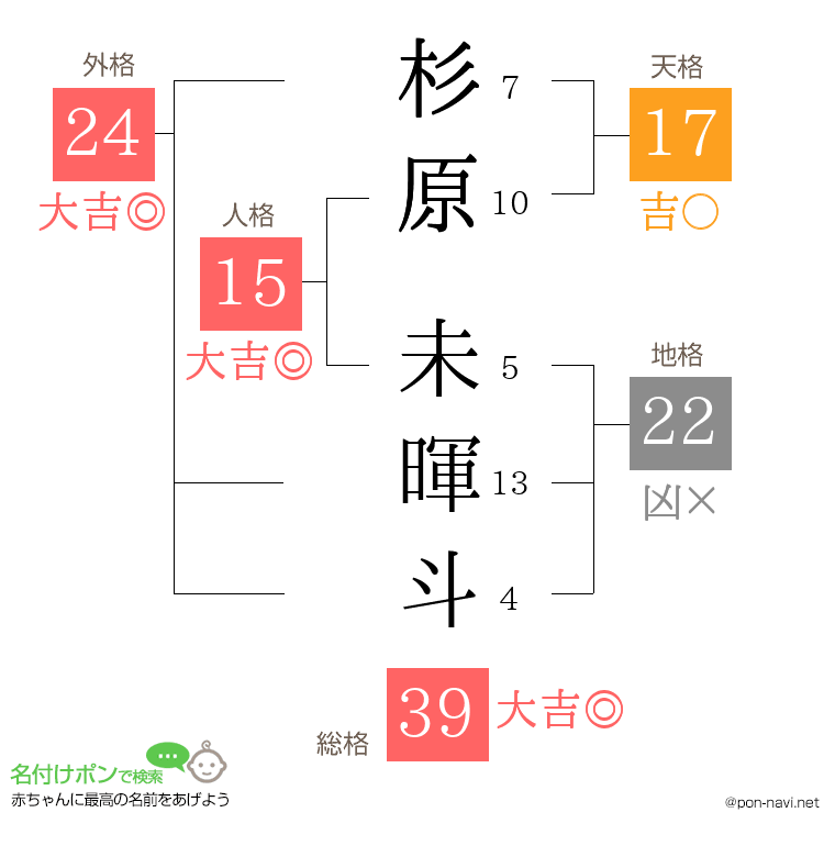 杉原 未暉斗さんの姓名判断結果