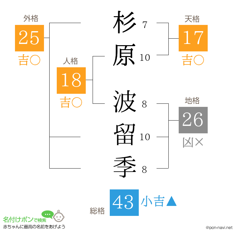 杉原 波留季さんの姓名判断結果
