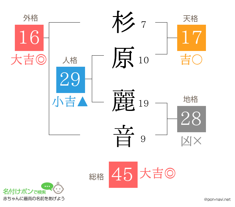 杉原 麗音さんの姓名判断結果