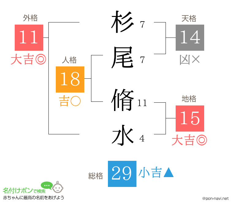 杉尾 脩水さんの姓名判断結果