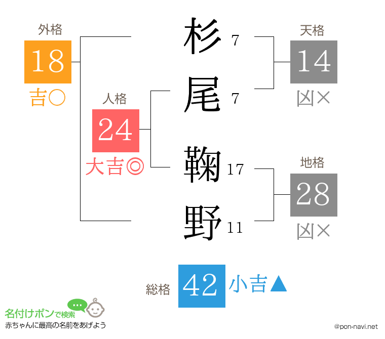 杉尾 鞠野さんの姓名判断結果