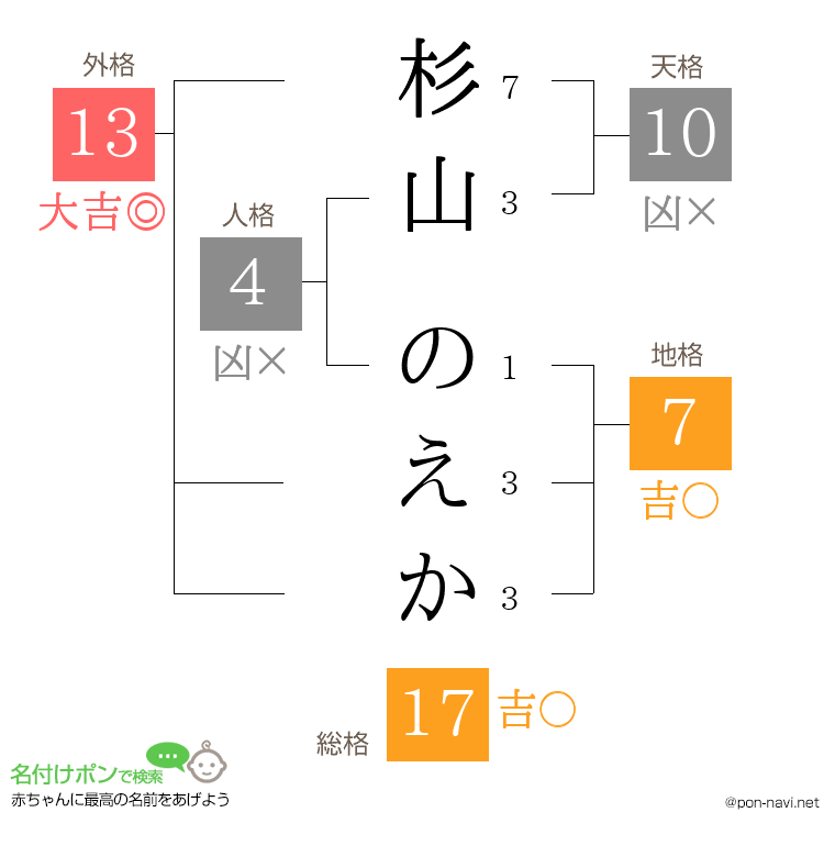 杉山 のえかさんの姓名判断結果