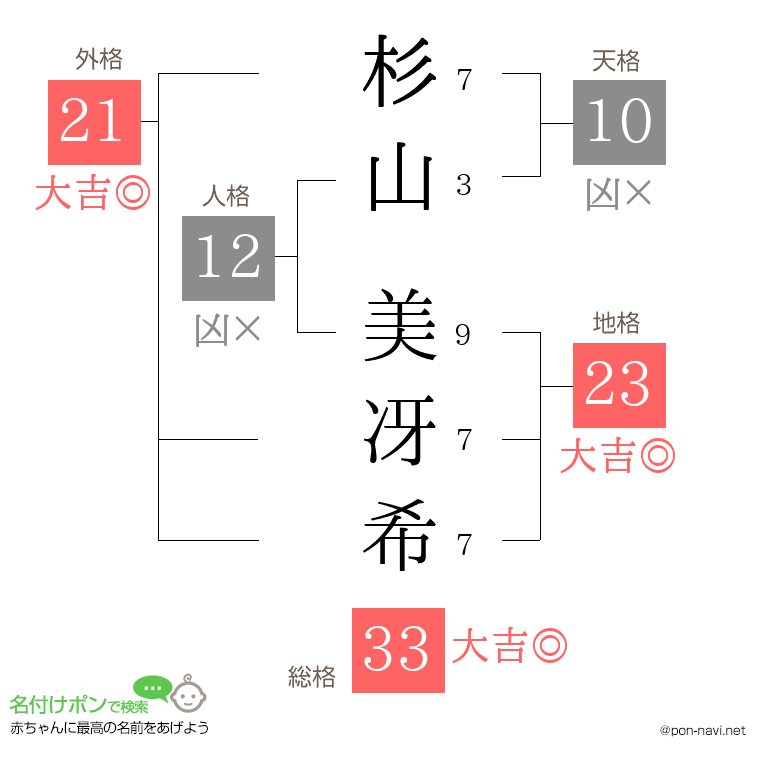 杉山 美冴希さんの姓名判断結果