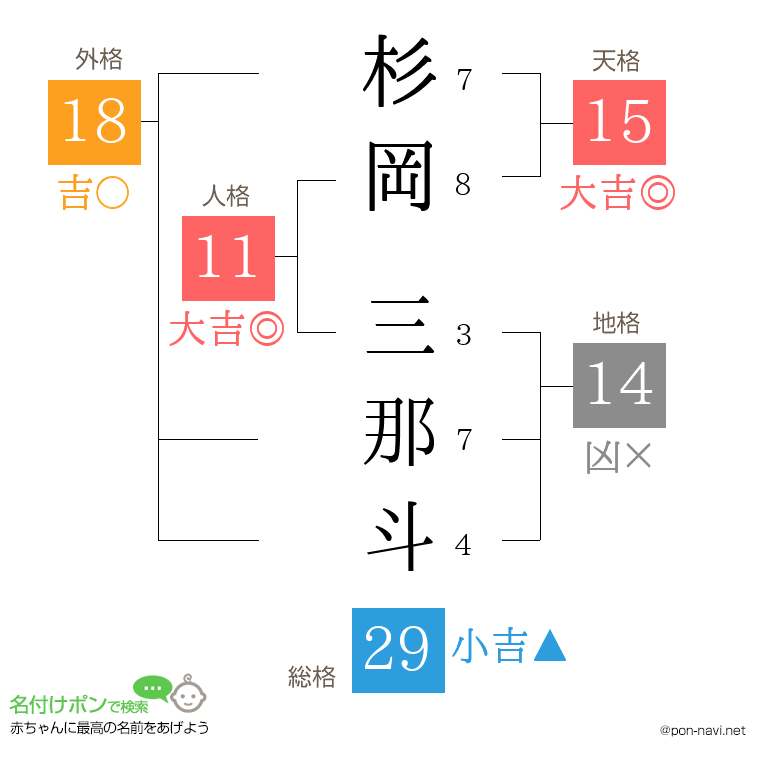 杉岡 三那斗さんの姓名判断結果